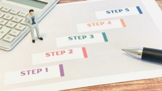 中期経営計画と2030年の売上高